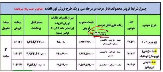 فروش فوری ایران خودرو